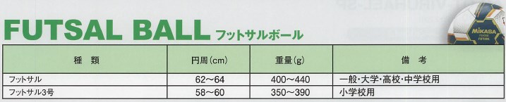 フットサルボールの特徴・選び方｜運動器具ナレッジ