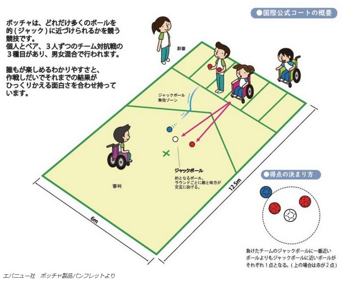 障害者スポーツ パラスポーツ とスポーツ用品 学校や施設で可能なスポーツ8 1選 Seft