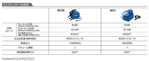 ボール用ポンプ コンプレッサーの種類と選び方 Seft